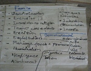 VAC Benin 055 Violence children said they experience at family and community levels.